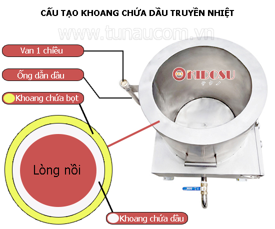 nồi inox đun điện noi inox dun dien